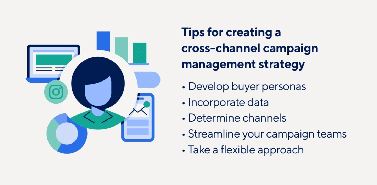Cross-channel workspace strategy session